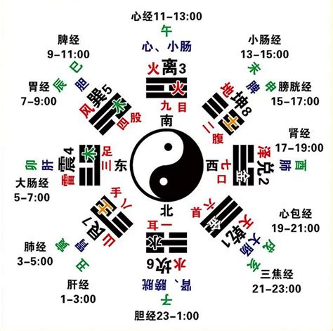 12時辰五行